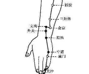 按摩四瀆穴的好處