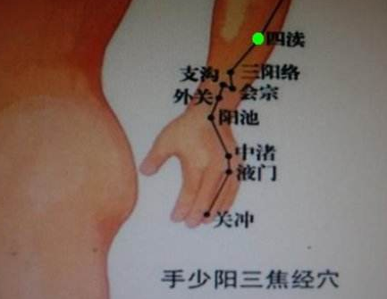 會(huì)宗穴的功效與作用