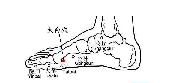 太白穴位置！