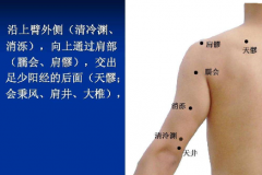 清冷淵穴的功效與作用及其清冷淵穴準確位置！