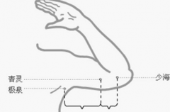 青靈穴疼是什么原因？青