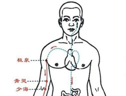 青靈穴位置