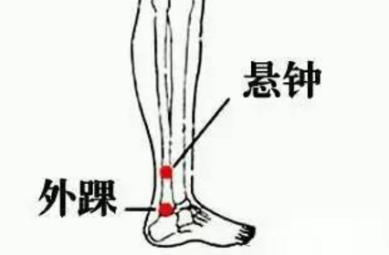 懸鐘穴的按摩方法