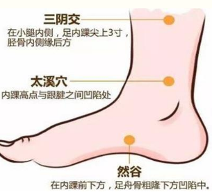 按摩然谷穴治療月經(jīng)不調(diào)，中醫(yī)教你然谷穴位置怎么找？