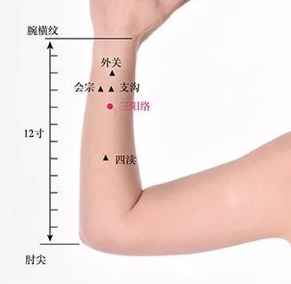 三陽絡(luò)穴的功效與作用