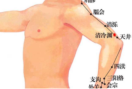 三陽絡(luò)穴穴位配伍