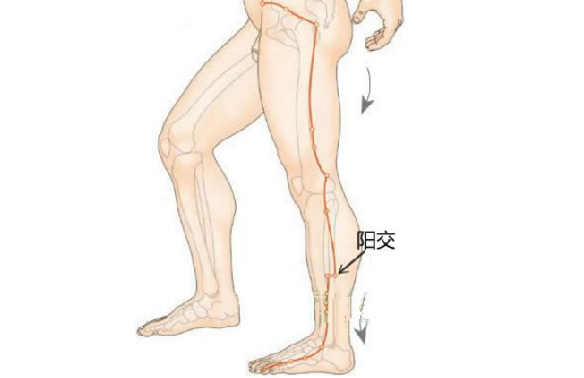 陽交穴的按摩方法