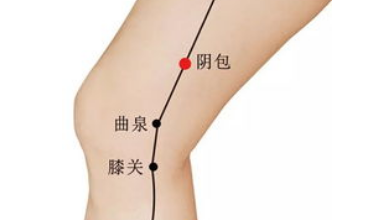 陰包穴的按摩方法