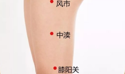 中瀆穴主治疾病