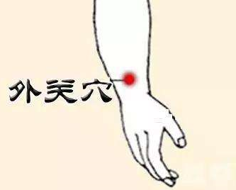 外關(guān)穴位位置
