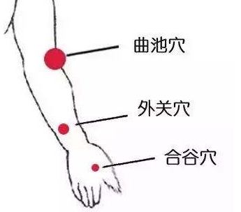 按摩外關(guān)穴的好處