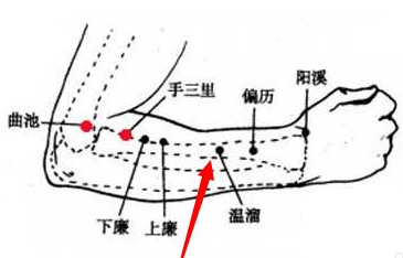 按摩溫溜穴的好處