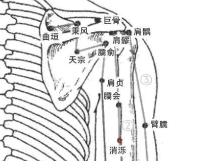消濼穴的功效與作用