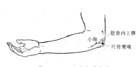 按摩小海穴的好處