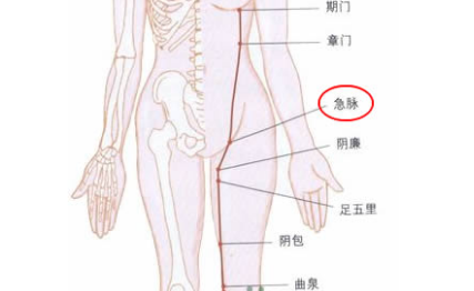 急脈穴的按摩方法