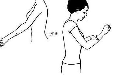 按摩支正穴的好處