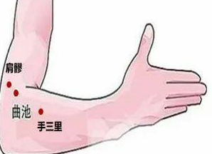 肘髎穴的功效與作用