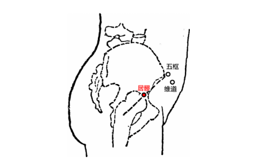 居髎穴的圖片