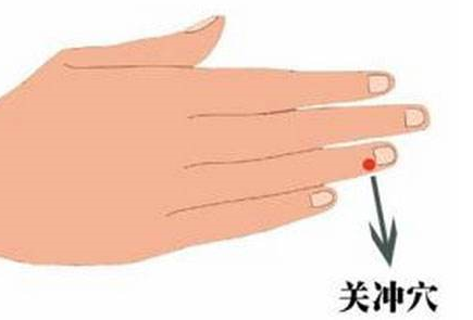 關(guān)沖穴的功效與作用