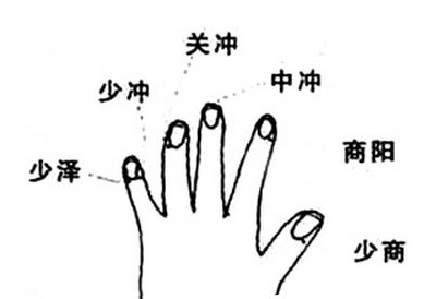 關(guān)沖穴位位置圖片