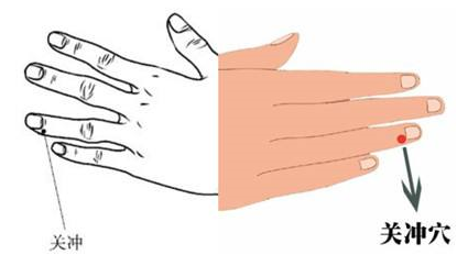 關(guān)沖穴位置