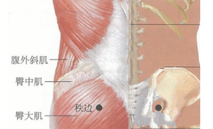 按摩秩邊穴的好處