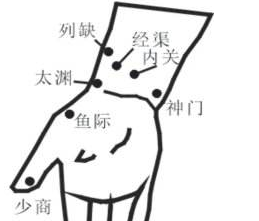 按摩經(jīng)渠穴治療咳嗽