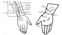 經(jīng)渠穴為什么是禁灸穴？