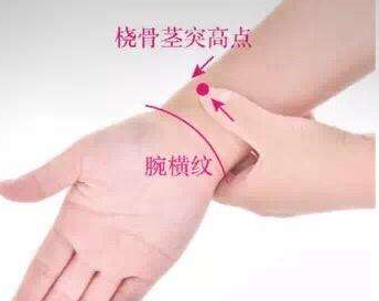 經(jīng)渠穴位位置