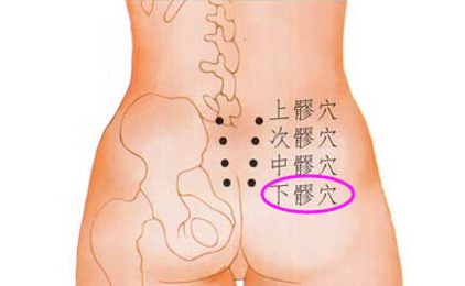 下髎穴的功效與作用