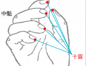 十宣穴的功效與作用