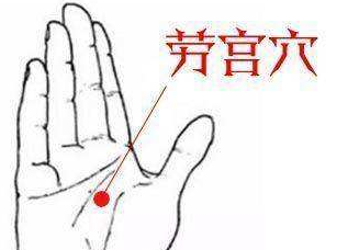 外勞宮穴的功效與作用