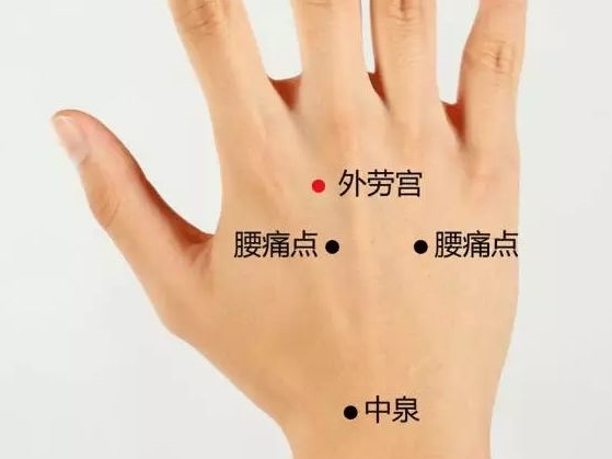 外勞宮穴的位置