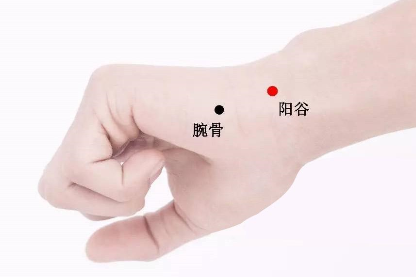 腕骨穴的圖片