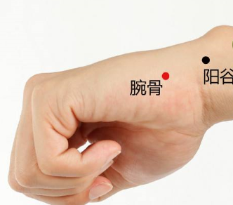 腕骨穴穴位配伍