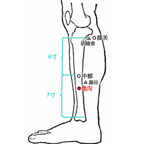 中醫(yī)妙用蠡溝穴治療各種疾病的臨床案例分析！