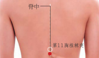 脊中穴的按摩方法