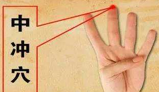 中沖穴的位置