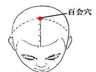 百會(huì)穴名解