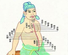 按摩腹通谷穴治療胃腸疾