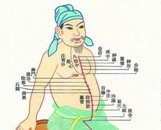 腹通谷穴的圖片