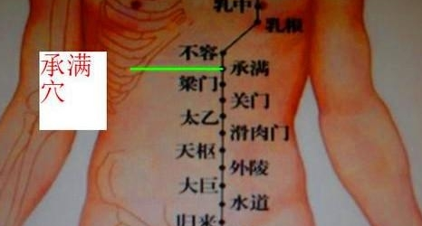 承滿穴準確位置