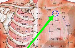 庫房穴的功效與作用