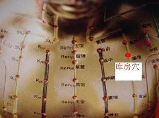 庫房穴主治疾病
