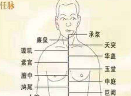 按摩華蓋穴緩解哮喘