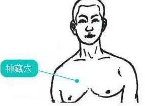 按摩神藏穴的好處