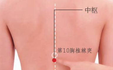 中樞穴位置