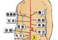 幽門(mén)穴位置