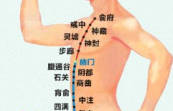 按摩幽門(mén)穴的好處