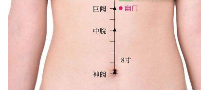 幽門(mén)穴主治病證